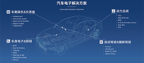 车身电子&照明-车身控制模块（BCM）